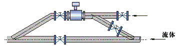 電磁流量計